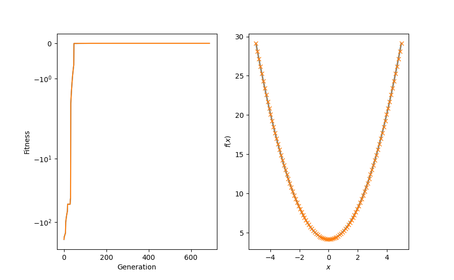 example differential evo regression