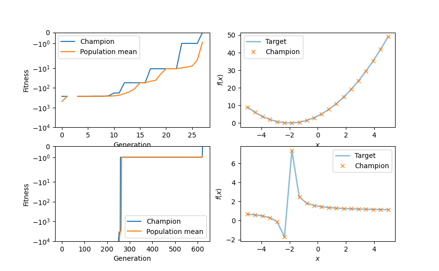 example evo regression