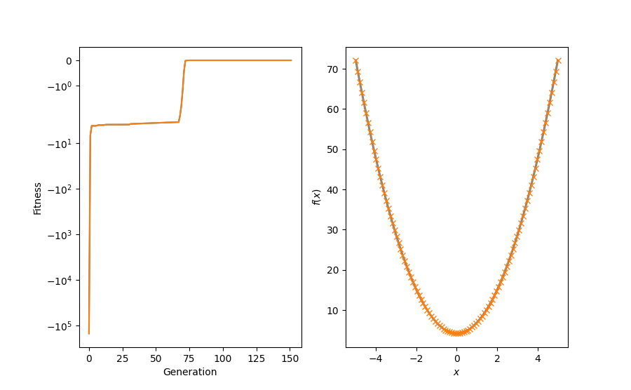 example local search evolution strategies