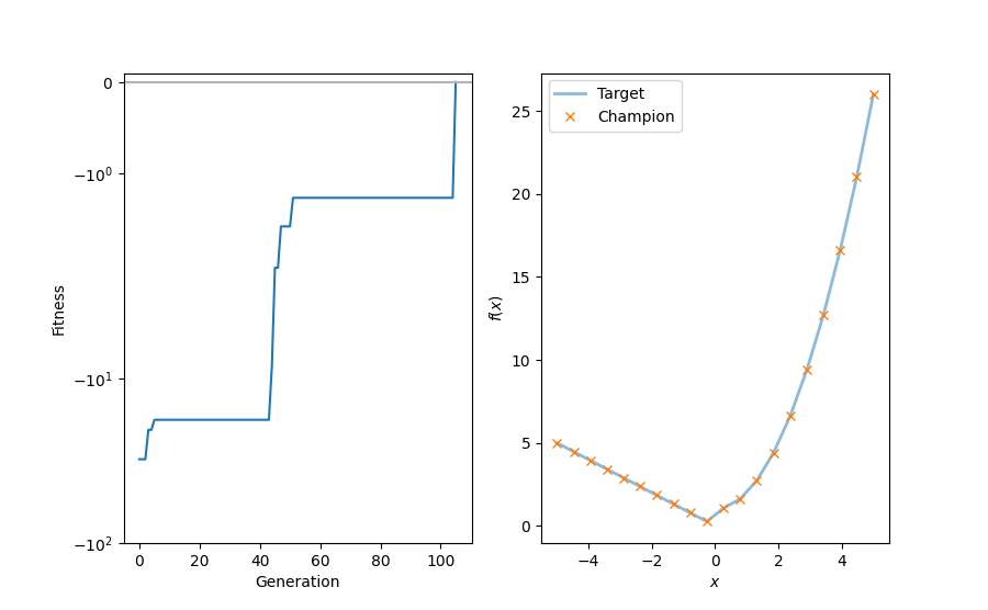 example multi genome