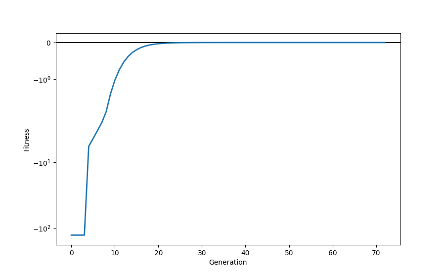 example parametrized nodes