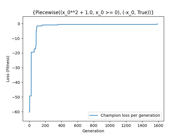 {Piecewise((x_0**2 + 1.0, x_0 >= 0), (-x_0, True))}