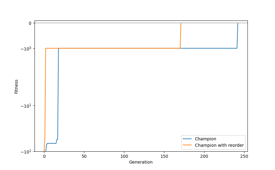 example reorder